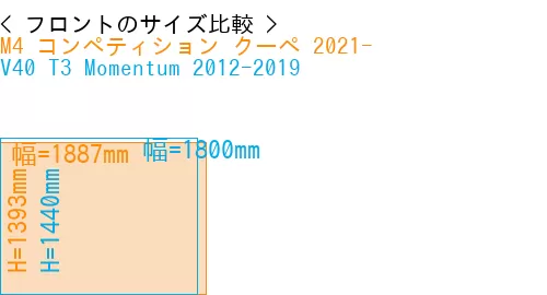 #M4 コンペティション クーペ 2021- + V40 T3 Momentum 2012-2019